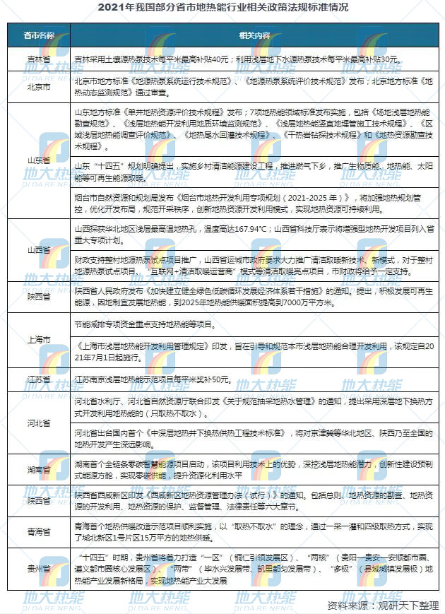 地熱能利用領(lǐng)域迎來(lái)新機遇：能源結構轉型加速 煤改清潔能源替代勢在必行