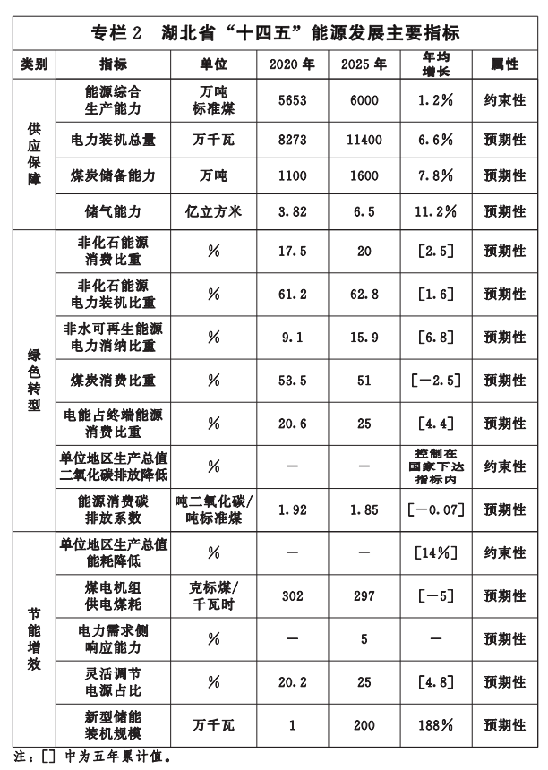 湖北“十四五”地熱發(fā)展目標定了！“融合”成未來(lái)發(fā)展方向-地大熱能