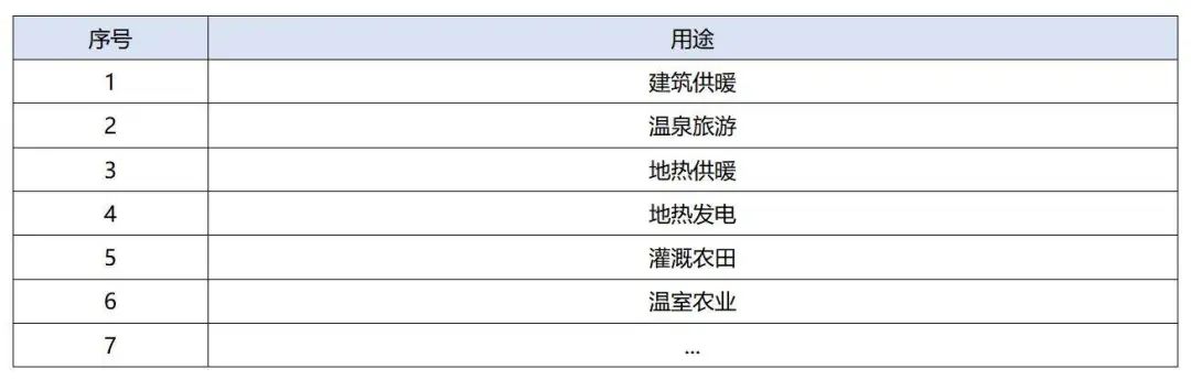 政策加持！未來(lái)地熱能產(chǎn)業(yè)規模將持續擴張-地大熱能-地熱開(kāi)發(fā)利用