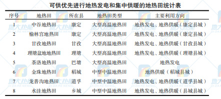 甘孜州地熱資源（地熱發(fā)電-地熱供暖-地熱溫泉）分布規律-地大熱能