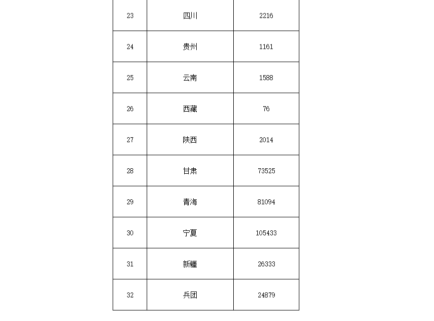 91.5億！財政部下達第二批大氣污染防治資金預算-節能降碳-地大熱能