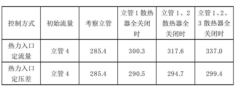 計量供熱系統熱力入口控制技術(shù)研究-供熱計量-供熱管理系統-地大熱能