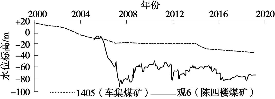 河南省永城市地熱（溫泉）資源分布規律-免費查詢(xún)地熱資源-地大熱能