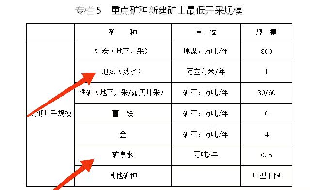 內蒙古出臺礦產(chǎn)資源總體規劃：擴大地熱資源利用規模-地大熱能