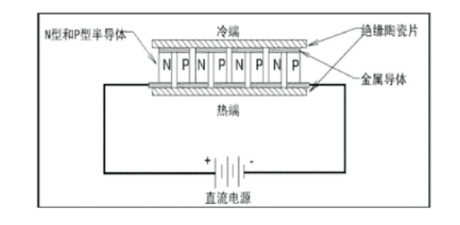 夏熱冬冷地區綠色建筑節能技術(shù)應用-低能耗綠色建筑-地熱能-地大熱能