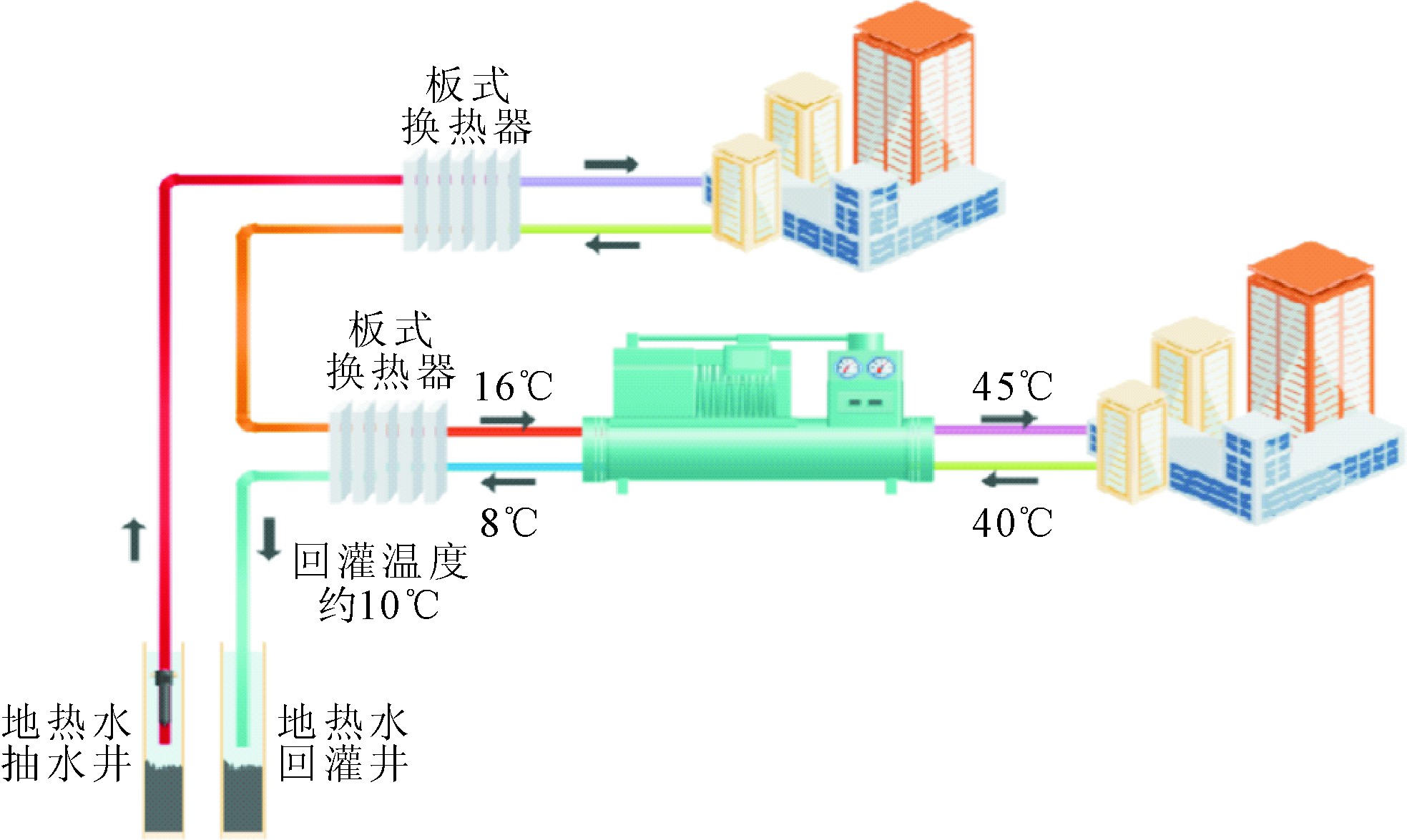 中國淺層和中深層地熱能的開(kāi)發(fā)和利用-地熱能-地大熱能