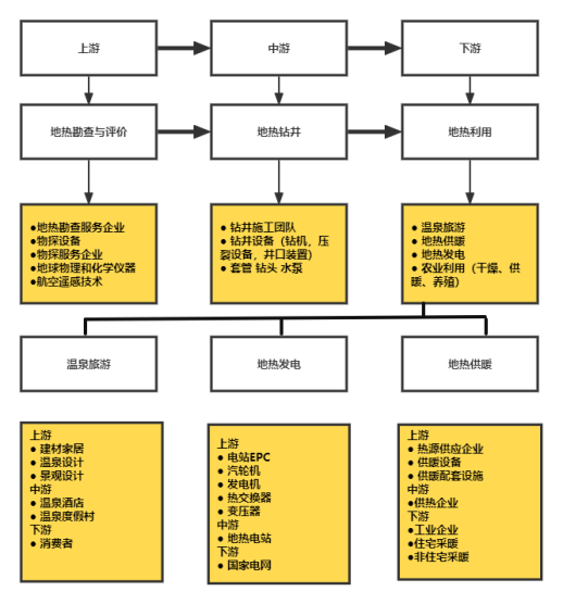 地熱能產(chǎn)業(yè)作為新能源的重要性-地熱資源開(kāi)發(fā)利用-地大熱能