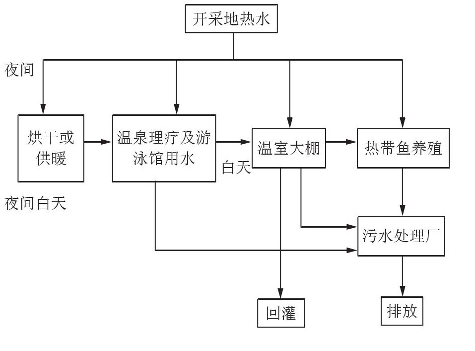 丹東市椅圈鎮地熱水資源開(kāi)發(fā)利用-地大熱能