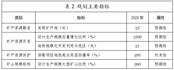 河北：“取熱不取水”利用地熱資源，不需辦理取水、采礦許可證-地大熱能