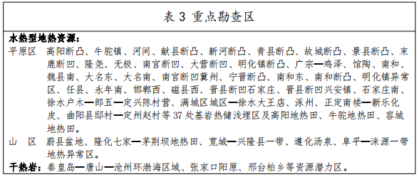 河北：“取熱不取水”利用地熱資源，不需辦理取水、采礦許可證-地大熱能