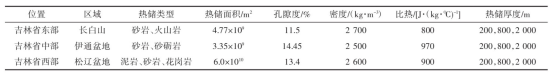 吉林省中深層地熱能供暖資源量評估研究及資源評價(jià)分析-地大熱能