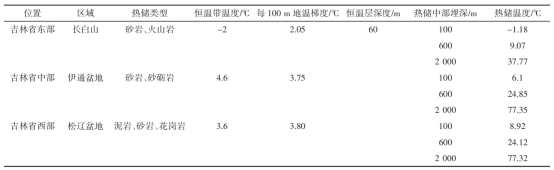 吉林省中深層地熱能供暖資源量評估研究及資源評價(jià)分析-地大熱能