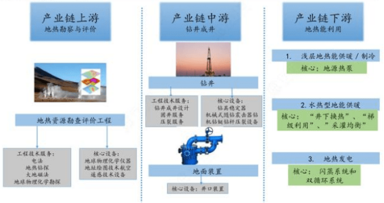 我國地熱能產(chǎn)業(yè)分析-地熱開(kāi)發(fā)利用-地大熱能