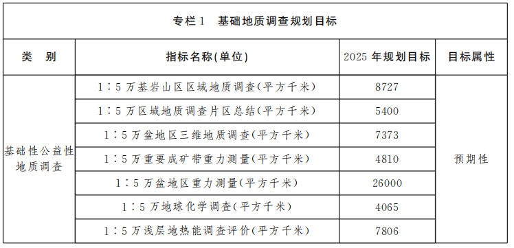 山西省礦產(chǎn)資源總體規劃 重點(diǎn)扶持地熱能產(chǎn)業(yè)快速發(fā)展-地大熱能