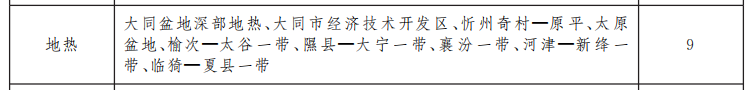 山西省礦產(chǎn)資源總體規劃 重點(diǎn)扶持地熱能產(chǎn)業(yè)快速發(fā)展-地大熱能