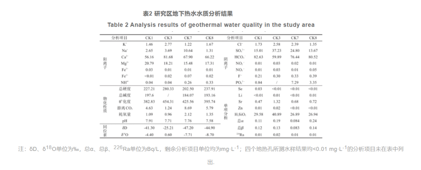 郴州市許家洞地區地熱資源特征及資源量評價(jià)-地大熱能