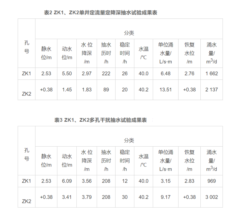 廈門(mén)市同安區東塘地熱水化學(xué)特征和資源量分析評價(jià)-地熱資源開(kāi)發(fā)利用-地大熱能