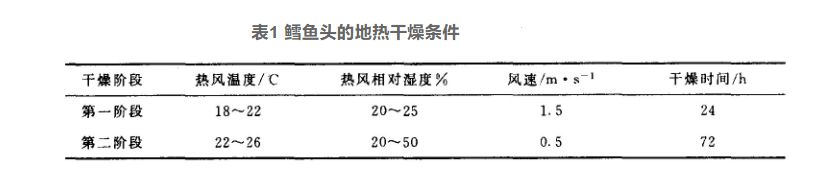 地熱干燥技術(shù)的開(kāi)發(fā)和應用-地熱綜合開(kāi)發(fā)利用-地熱梯級利用-地大熱能