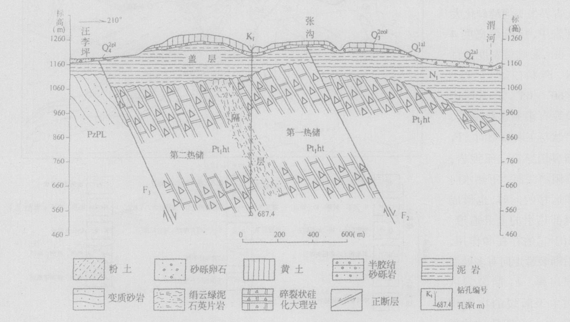 甘肅省天水市中灘地熱資源狀況及開(kāi)發(fā)利用前景分析-地大熱能