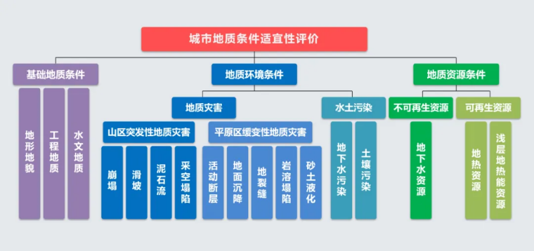 北京市地質(zhì)調查“十四五”規劃：大力推動(dòng)淺層地熱能發(fā)展，有序開(kāi)發(fā)利用中深層地熱資源-地大熱能