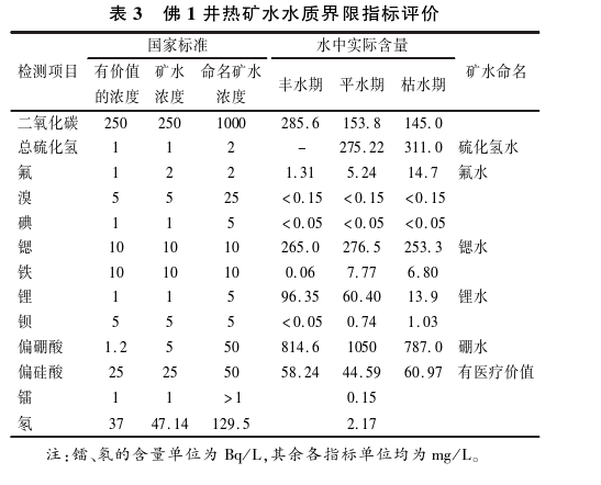 樂(lè )山大佛景區區域地熱資源開(kāi)發(fā)遠景分析-地大熱能