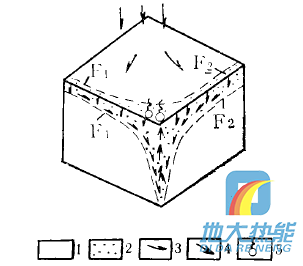 四川省地熱資源分布規律-地熱開(kāi)發(fā)利用-地大熱能