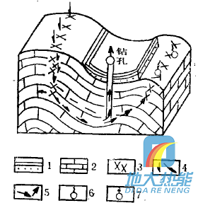 四川省地熱資源分布規律-地熱開(kāi)發(fā)利用-地大熱能