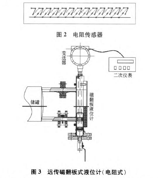 磁翻板液位計(jì)