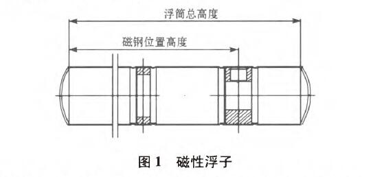 磁翻板液位計(jì)