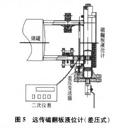 磁翻板液位計(jì)