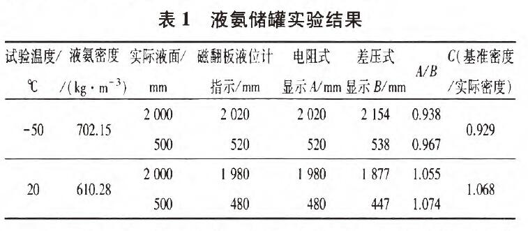 磁翻板液位計(jì)