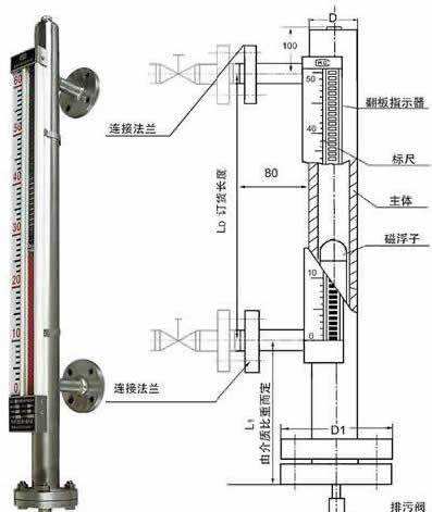 ç£ç¿»æ¿æ¶²ä½è¨ˆåŽŸç†