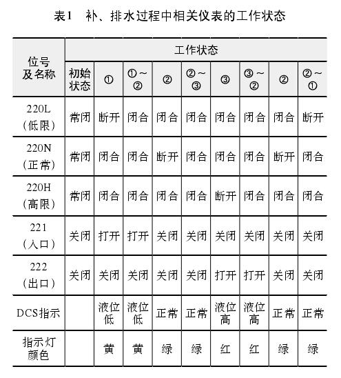 磁翻板液位計控制系統