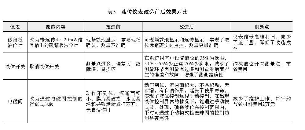 磁翻板液位計控制系統